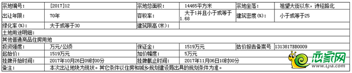 地塊的基本情況和規(guī)劃指標要求