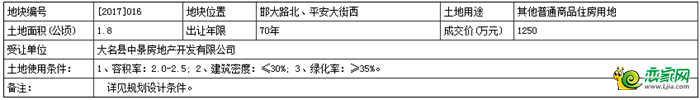 地塊基本情況