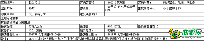 地塊的基本情況和規(guī)劃指標(biāo)要求