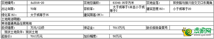 地塊的基本情況和規(guī)劃指標要求