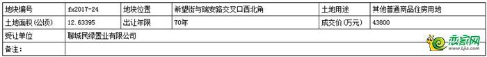 地塊基本情況
