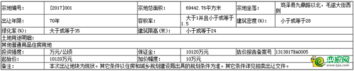 地塊基本情況和規(guī)劃指標要求