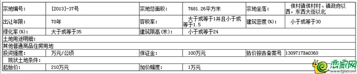 地塊的基本情況和規(guī)劃指標要求