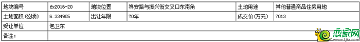 地塊基本情況