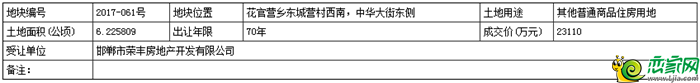 地塊基本情況