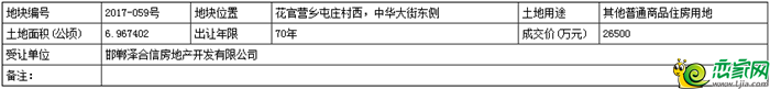 地塊基本情況