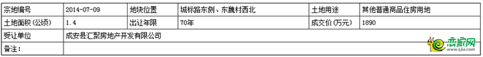 地塊基本情況