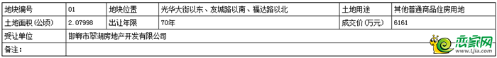 地塊基本情況