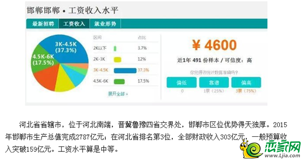 邯鄲統(tǒng)計(jì)最高月平均工資