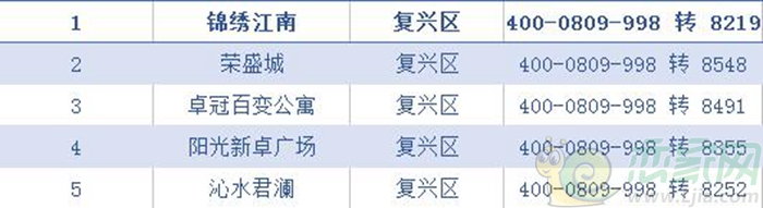 復(fù)興區(qū)熱門樓盤