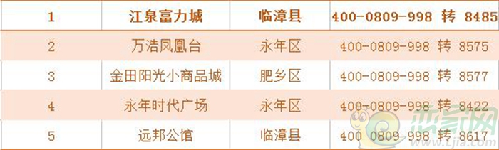 其他區(qū)縣熱門樓盤