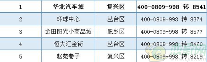 商業(yè)投資