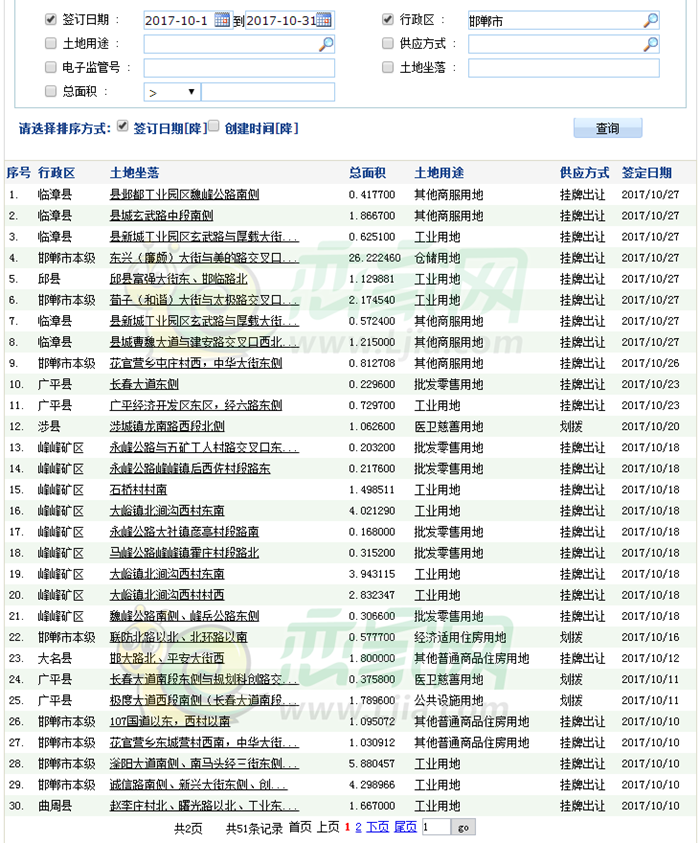 邯鄲市10月份土地成交地塊公示