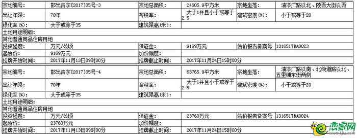 棉三地塊公示