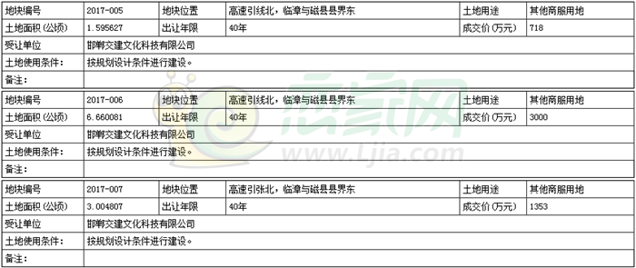 邯鄲交建文化科技有限公司地塊公示