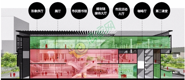 華夏幸福叢臺產(chǎn)業(yè)新城規(guī)劃展館